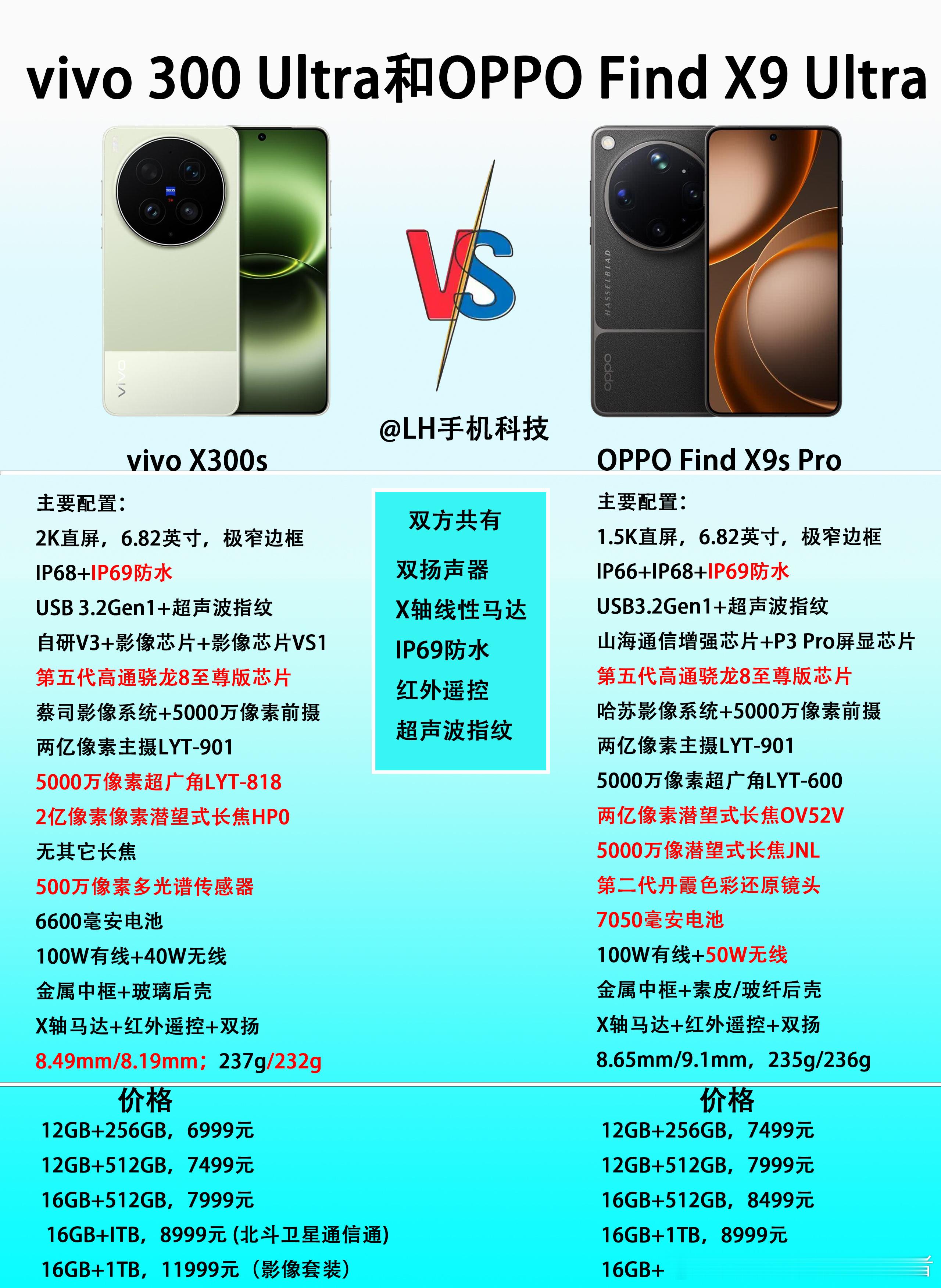 vivoX300Ultra和OPPOFindX9Ultra，类似的设计