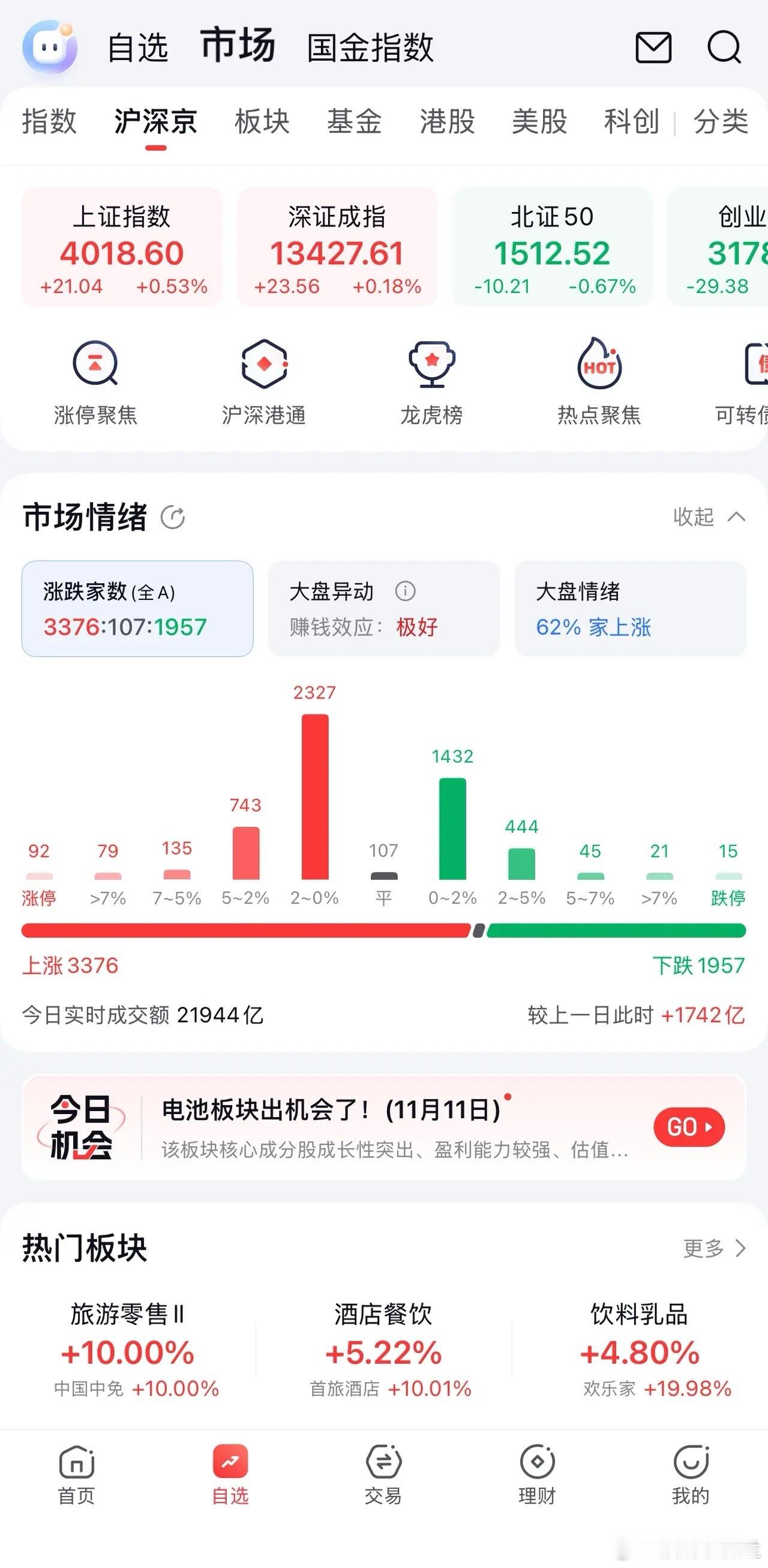 11月11日，周二，热门个股点评及前瞻！合富中国：鱼尾行情，谨慎接刀。平潭发展：