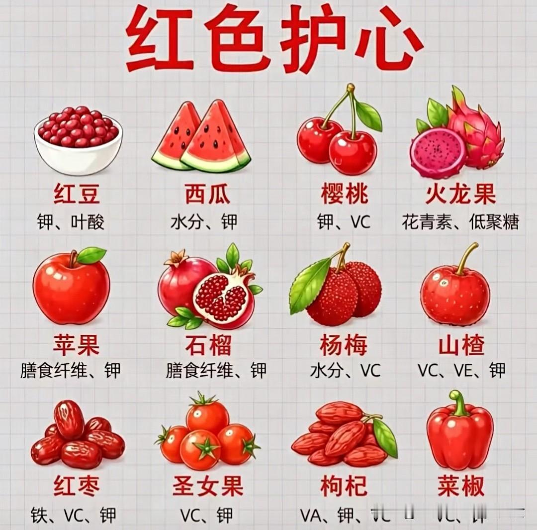 端午节后要多吃红色食物夏天吃什食物五红营养餐