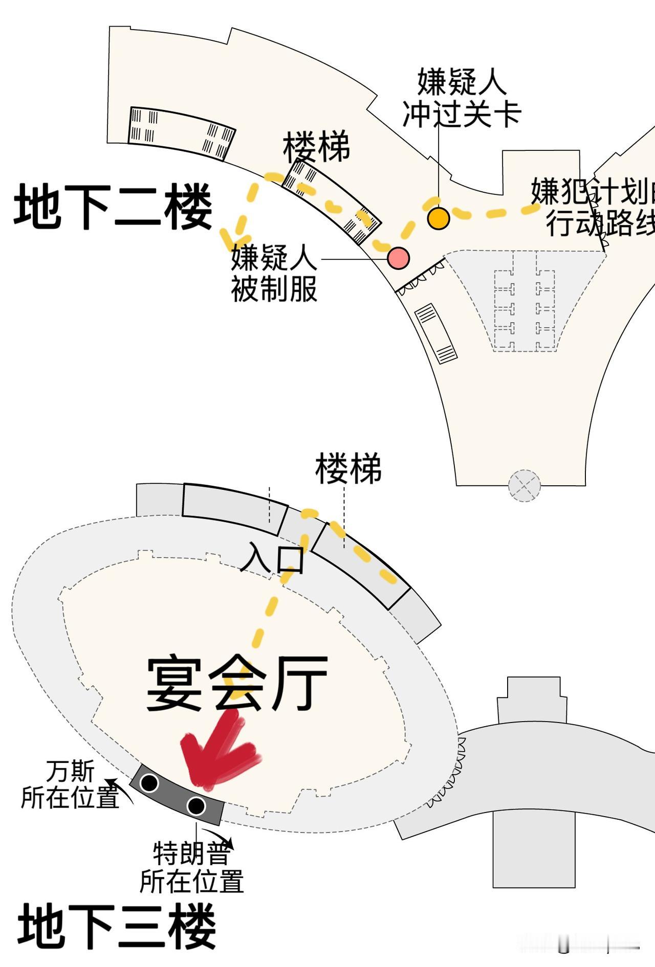 白宫记者协会晚宴现场平面示意图，可以看到，嫌犯没有进入会场，刚闯关不久就被制服。