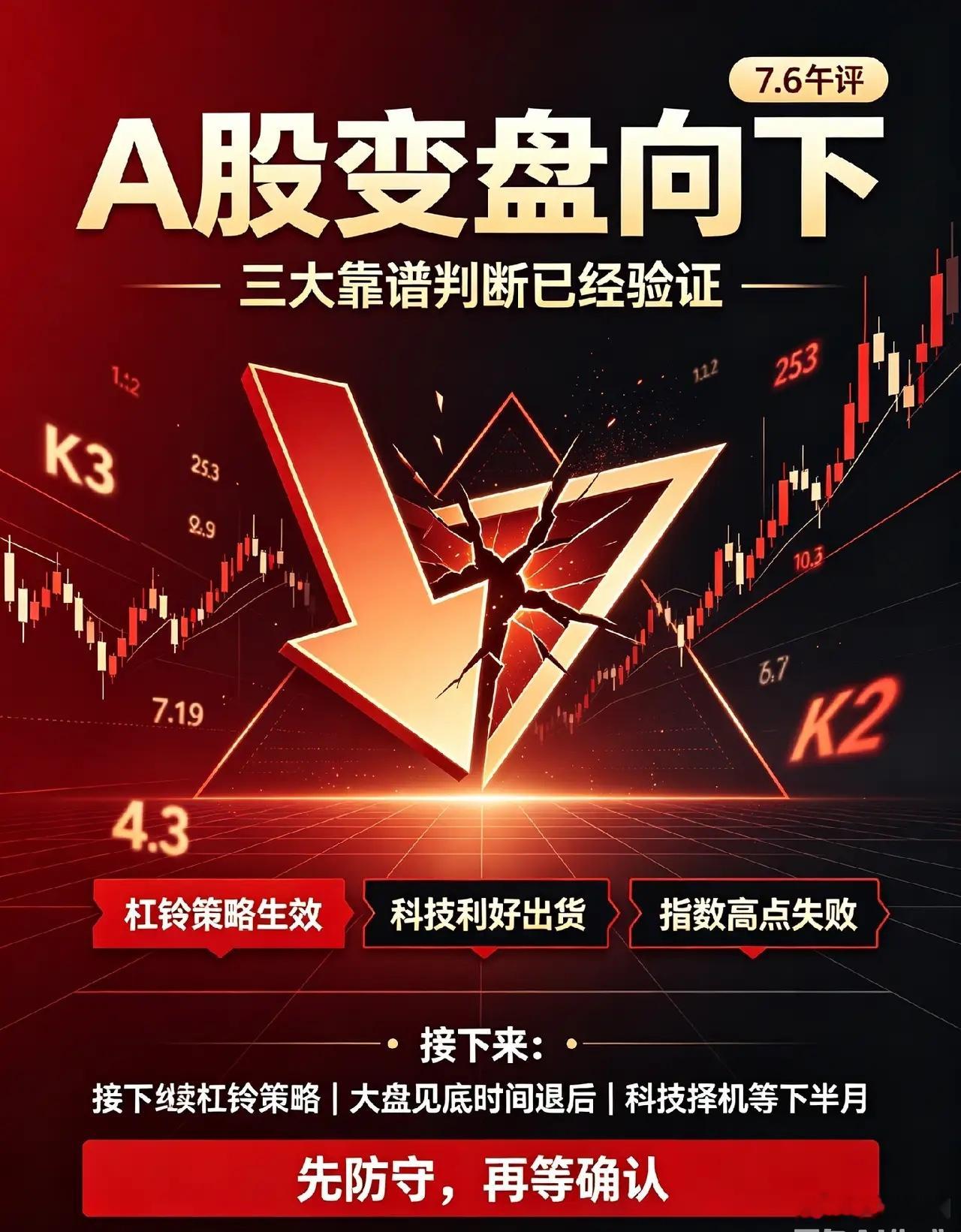 7.6日午评:A股变盘向下!我的3大靠谱，关于老登科技和大盘！今天上午太惊险了，