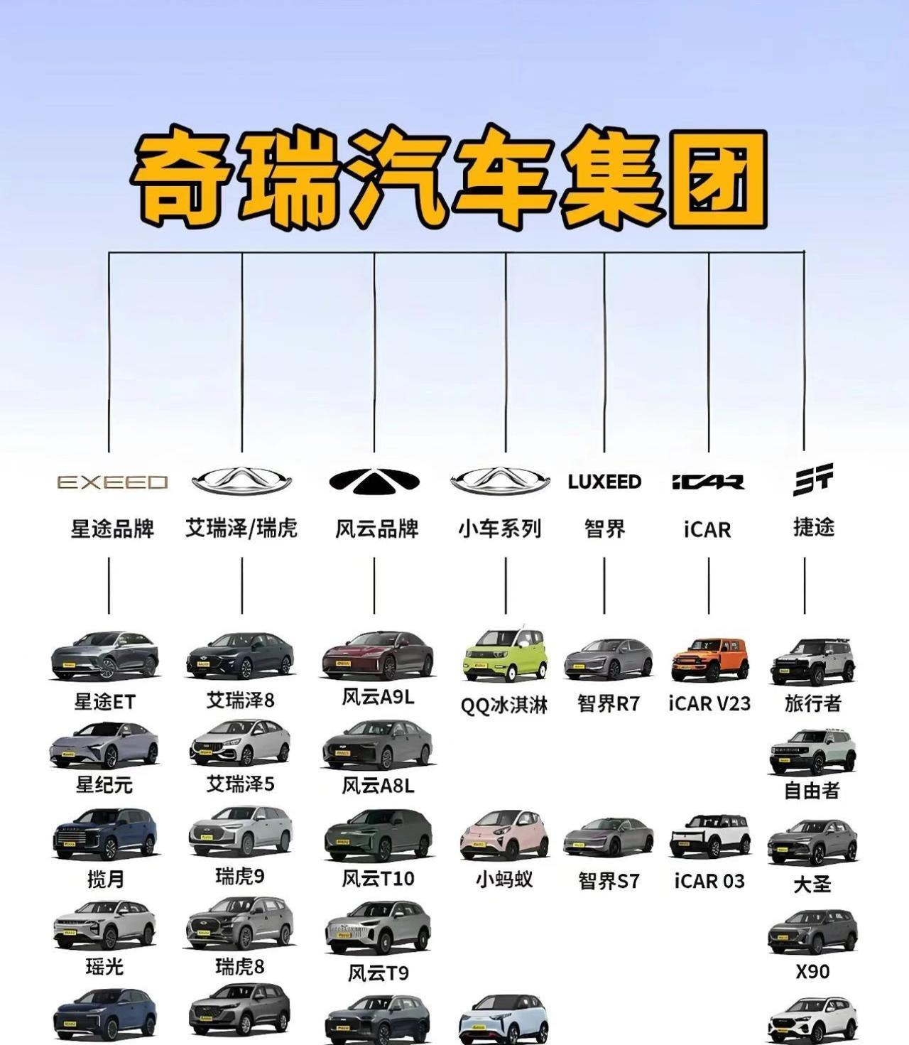 奇瑞汽车集团全系车型大盘点，带你一次看个够！
