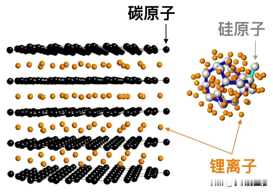 新一代硅碳电池要来了，耐用度和容量均有所提升！近日，有数码博主爆料称，新一代