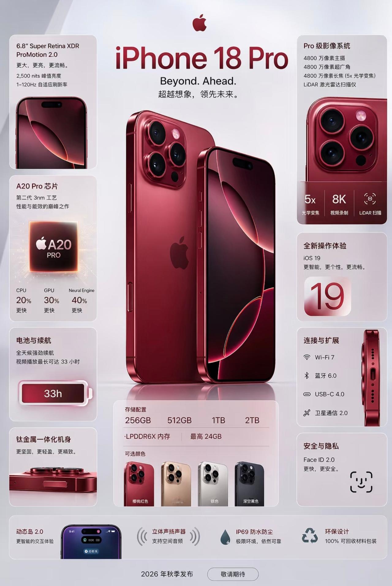 当樱桃红撞上未来科技：iPhone18Pro的“超前答卷”樱桃红色钛金