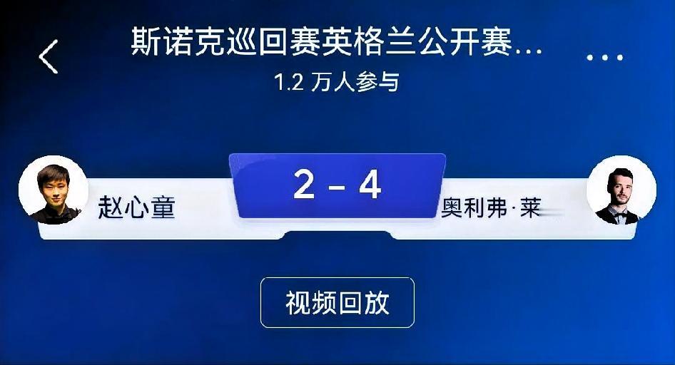 如何看待赵心童2‑4奥利弗·莱恩斯？总评：一场极具反差感的短局制爆冷。赵心