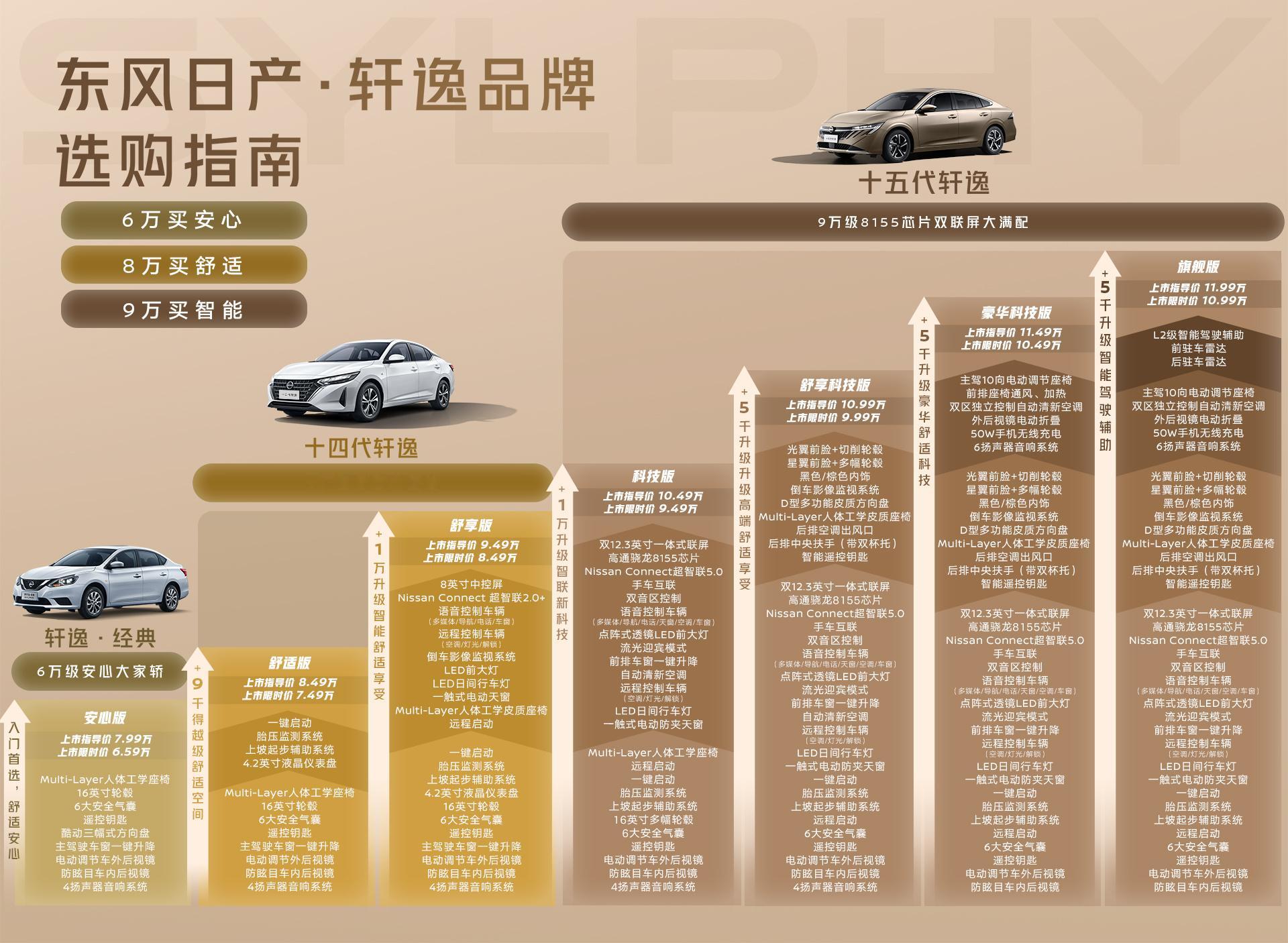 刚才看到一台黑色东风日产N7，十几万的纯电轿车，N7是不错的选择。昨天又新出了N