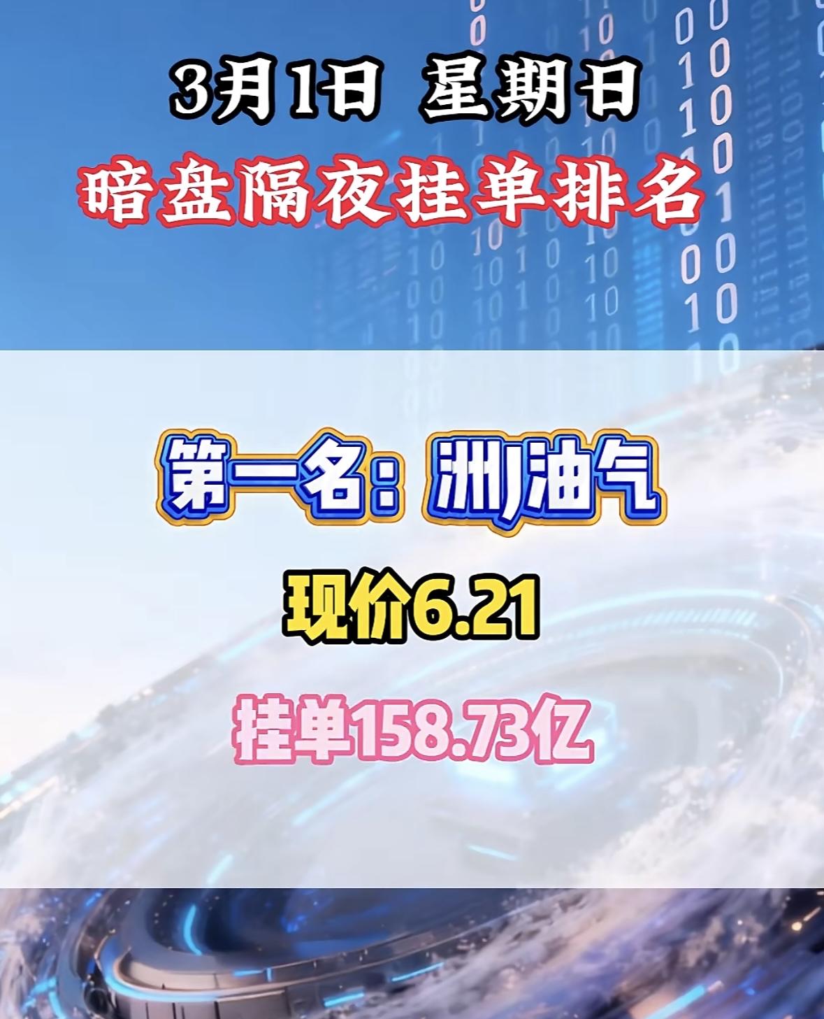 3月2日暗盘隔夜挂单榜，澄X股份排名第八，现价14.16，挂单36.26亿！