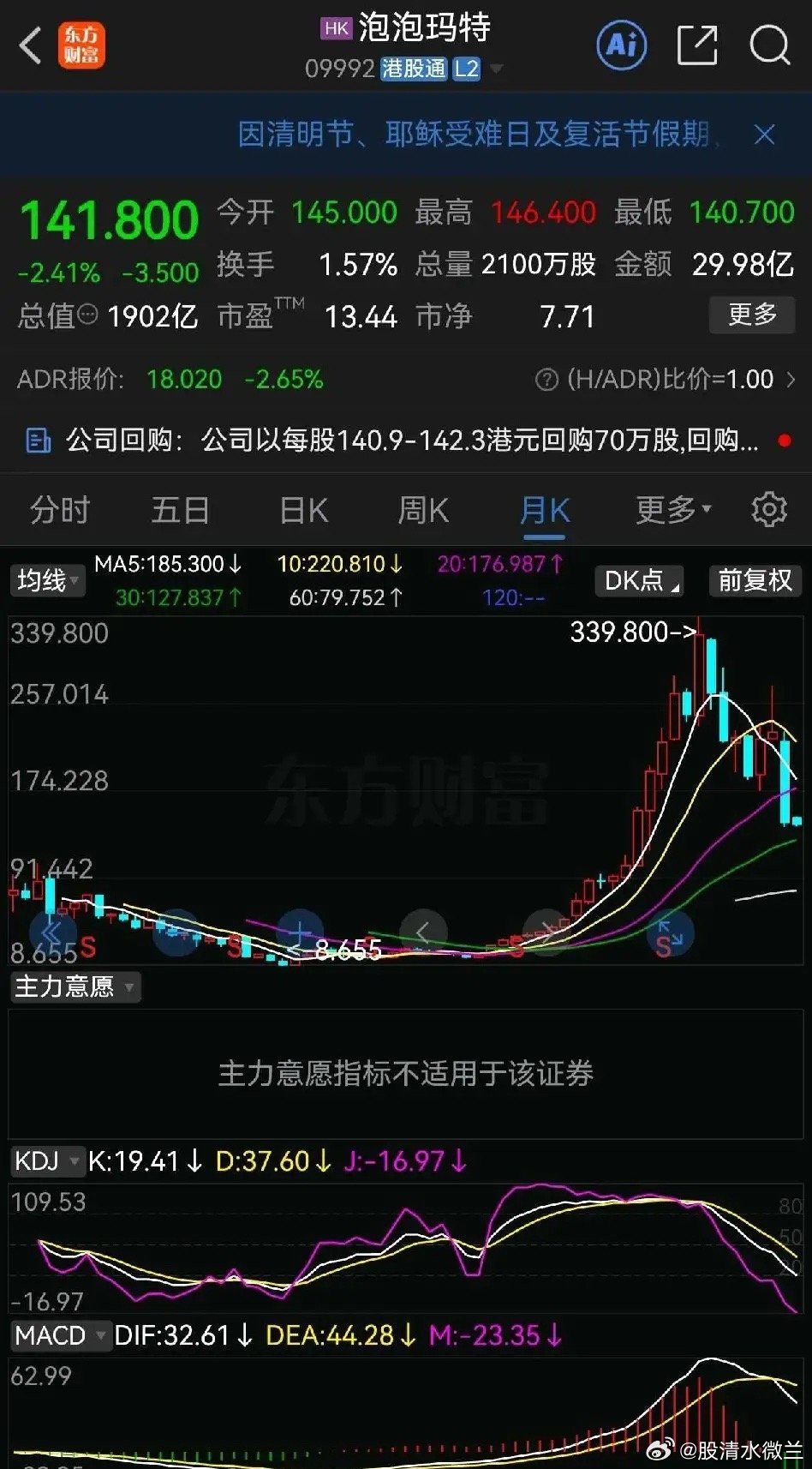 知名股票赛力斯和泡泡玛特为啥腰斩？赛力斯很具有代表性，现在估值25倍，而市场预期