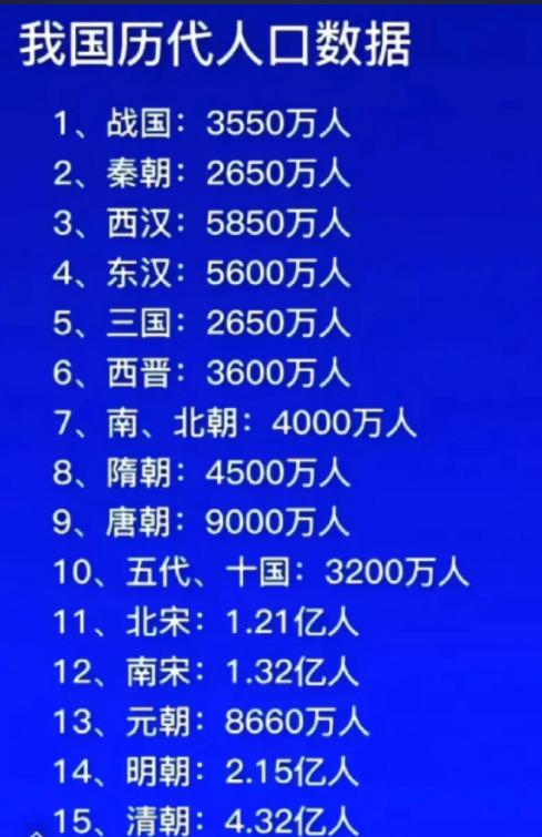 古代人口数据列表：北宋时期达到了1.21亿人，南宋时期也有1.32亿人，但是到