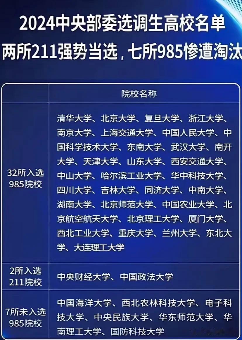 2024中央部委选调生高校名单两所211强势当选，七所985惨遭淘汰