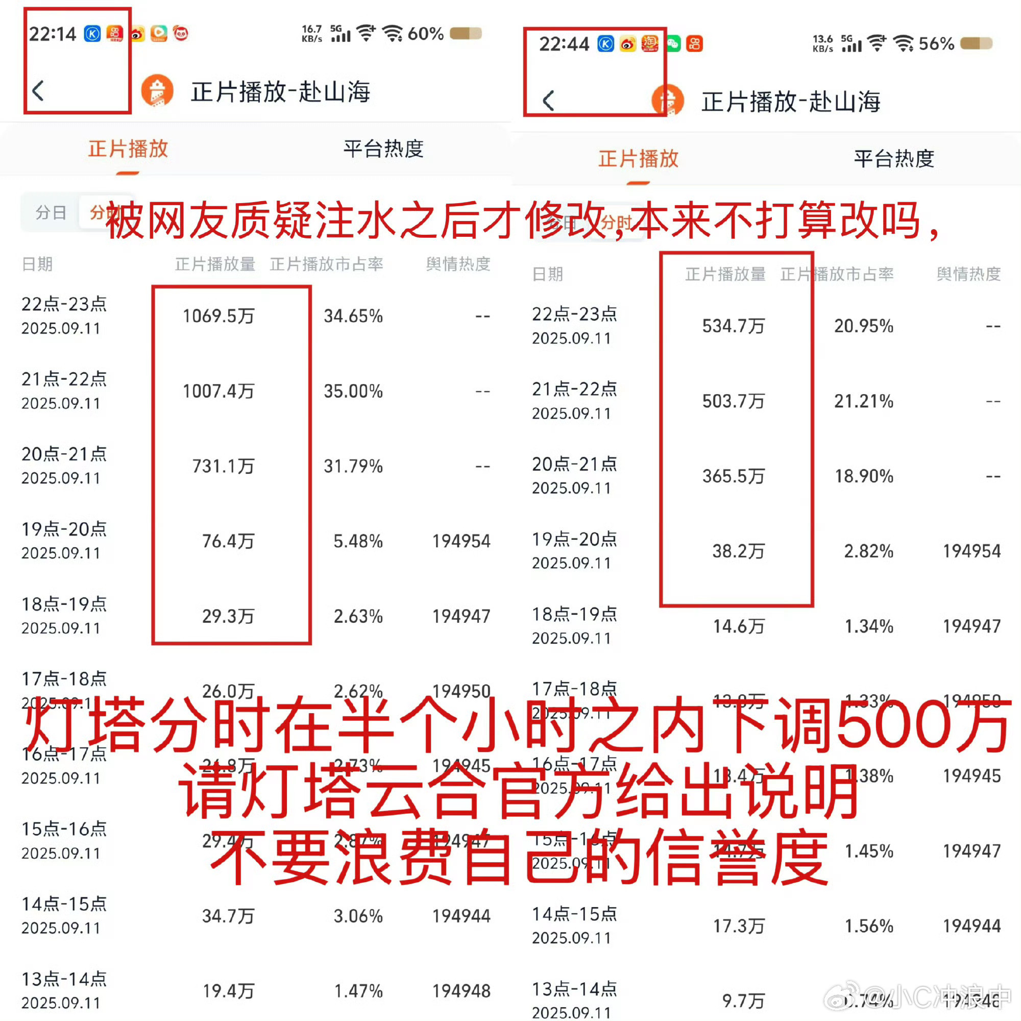 💦山海，开播第一天，口碑就崩了！💦数据都明目张胆了[？？？]数据这么随意更改[