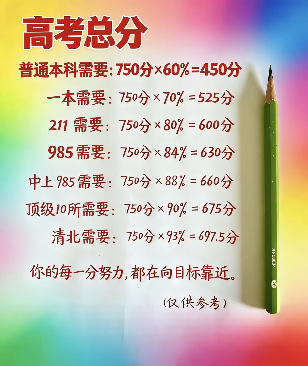 高考，高考加油高考高考加油