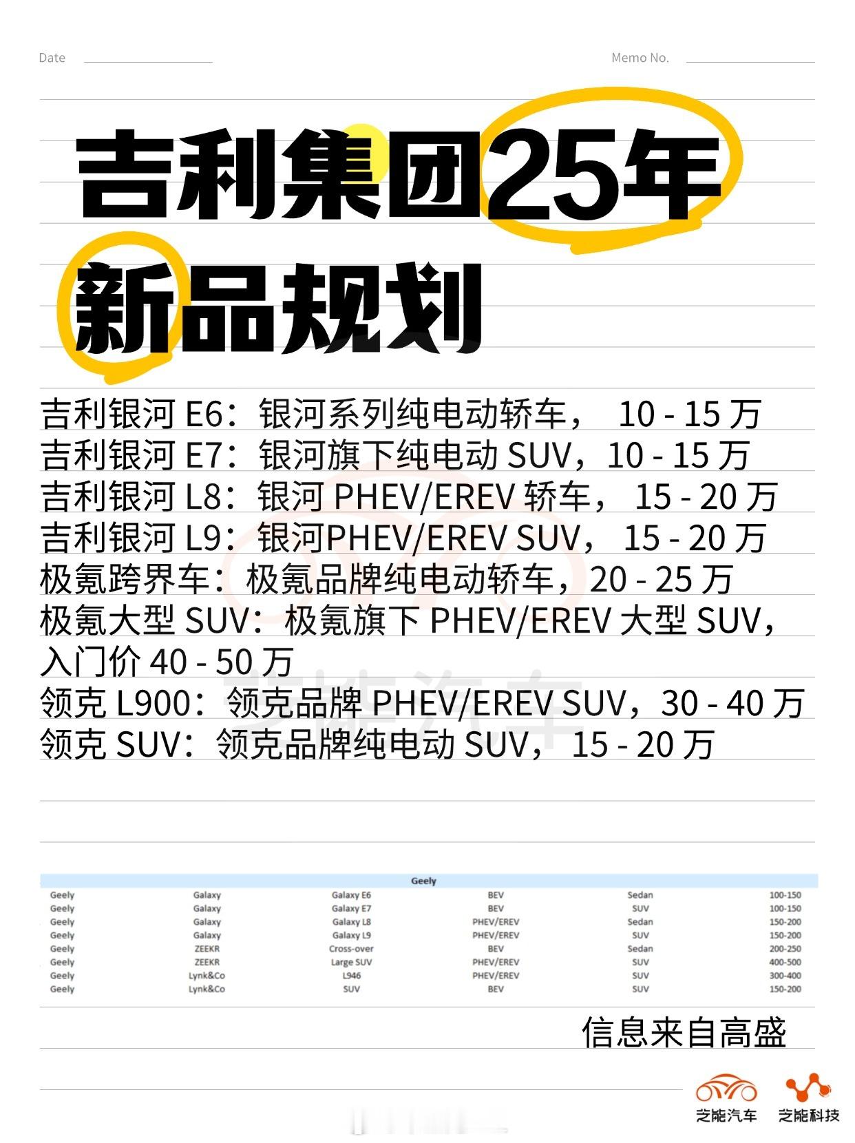 吉利、奇瑞和长城25年我们持续看看从产品投放上围绕PHEV是大投入