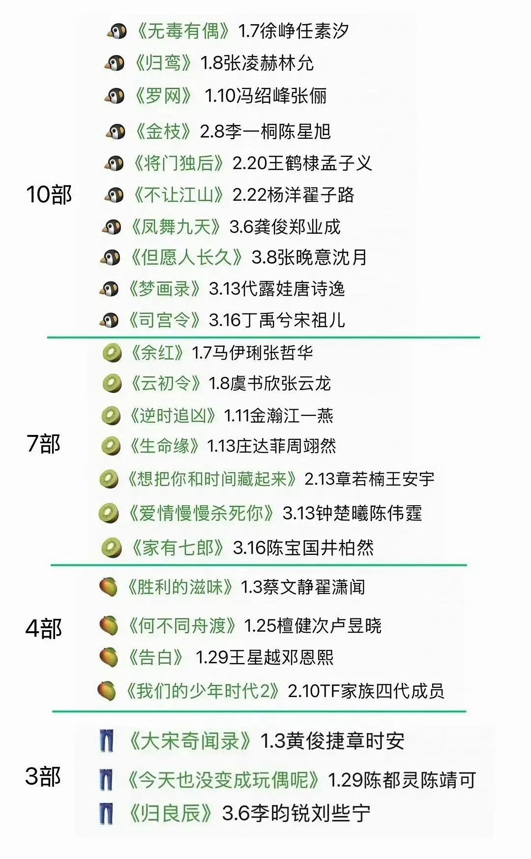 每个平台的风格都好明显