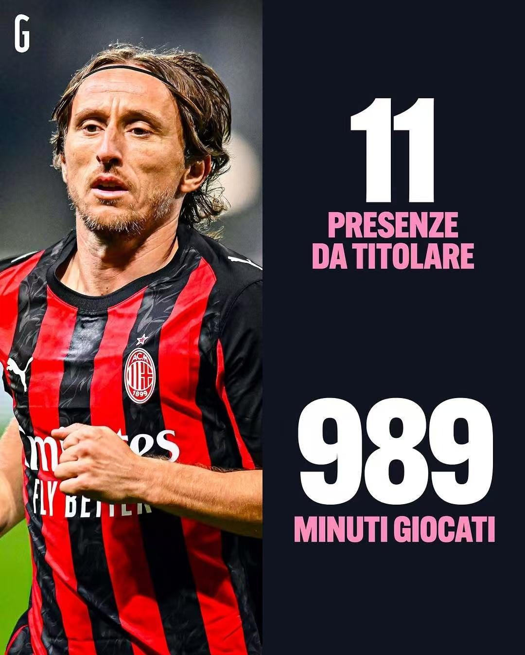 阿莱格里框架组建完毕！米兰1比0胜国米，说实话场面不占优势，但这不重要，重要的