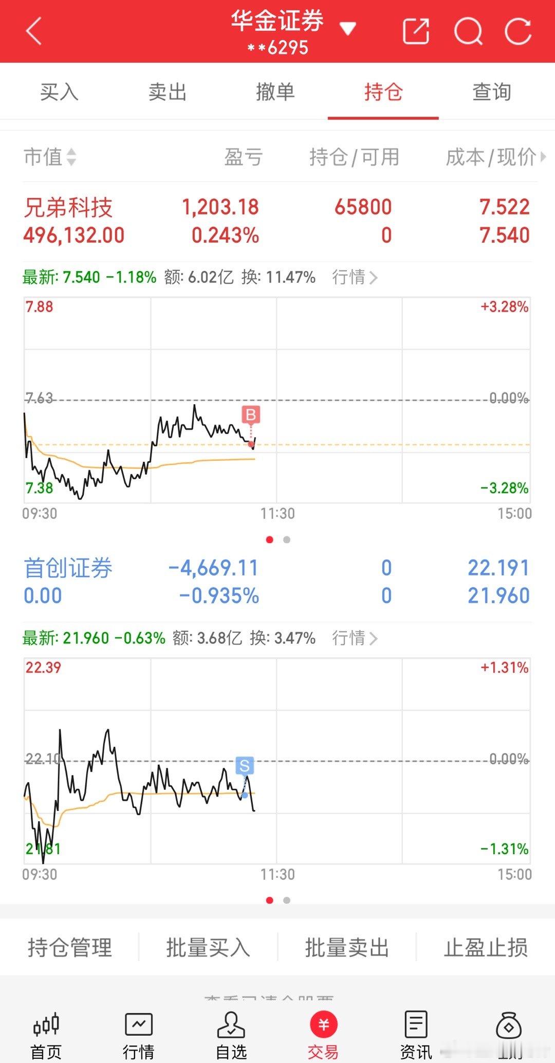 首创证券出局换了兄弟科技​​​