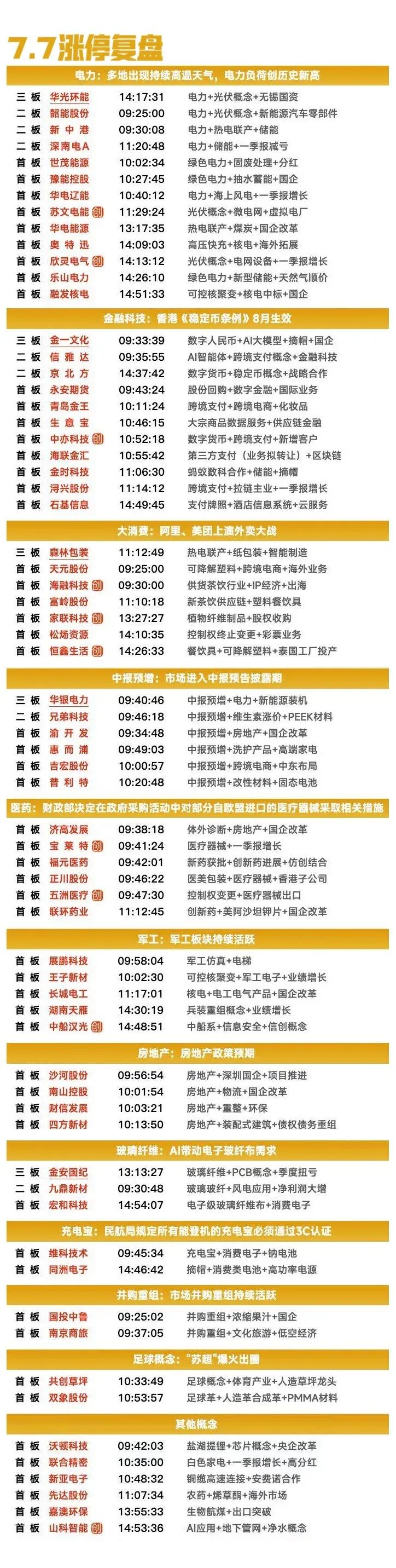 7月7日复盘：华银电力、京北方、金一文化、金安国纪、塞力医疗隔日走势的一些看法！