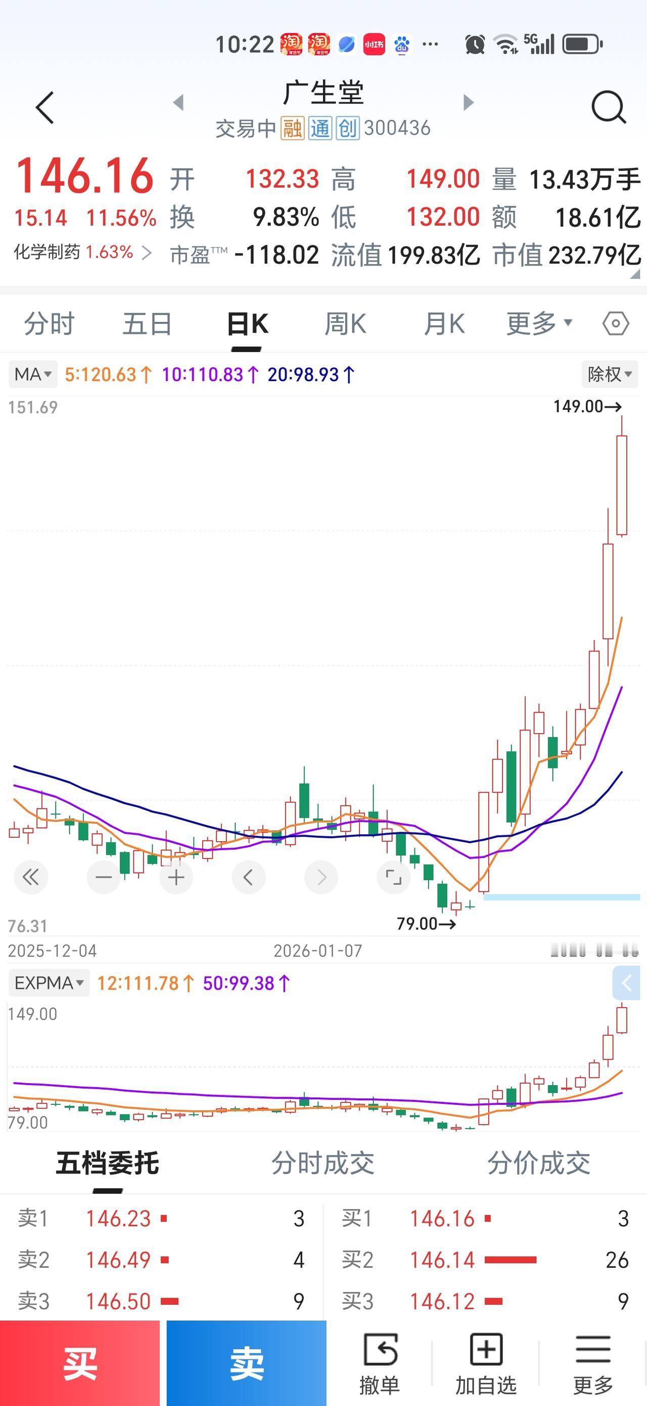 我有一位邻居，炒股有一个绝招，用这一招年年赚钱，去年就赚了30多万！他这一招有点