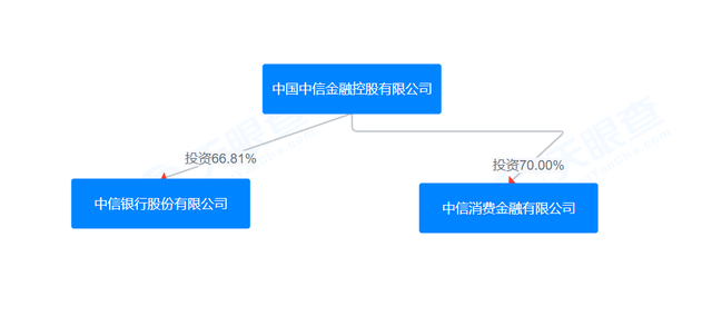 扔“核弹”! 这家消金公司年利率卷破3%, 这个群体可以薅羊毛了