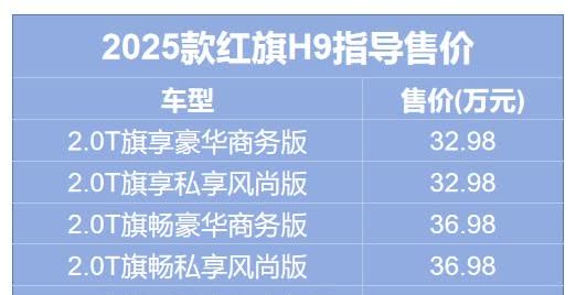 2025款红旗H9的定价是要在本就惨不忍睹的销量上雪上加霜么？[捂脸哭][捂脸哭][