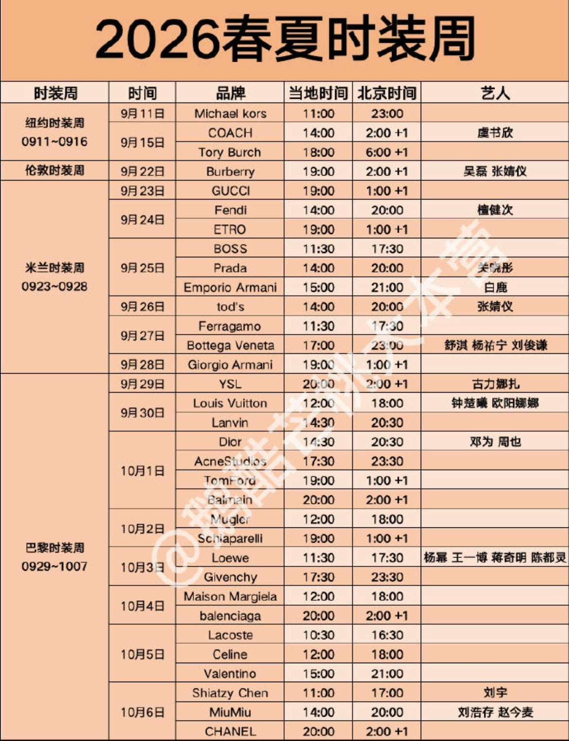 2026春夏时装周出席艺人名单有想看的人吗​​​