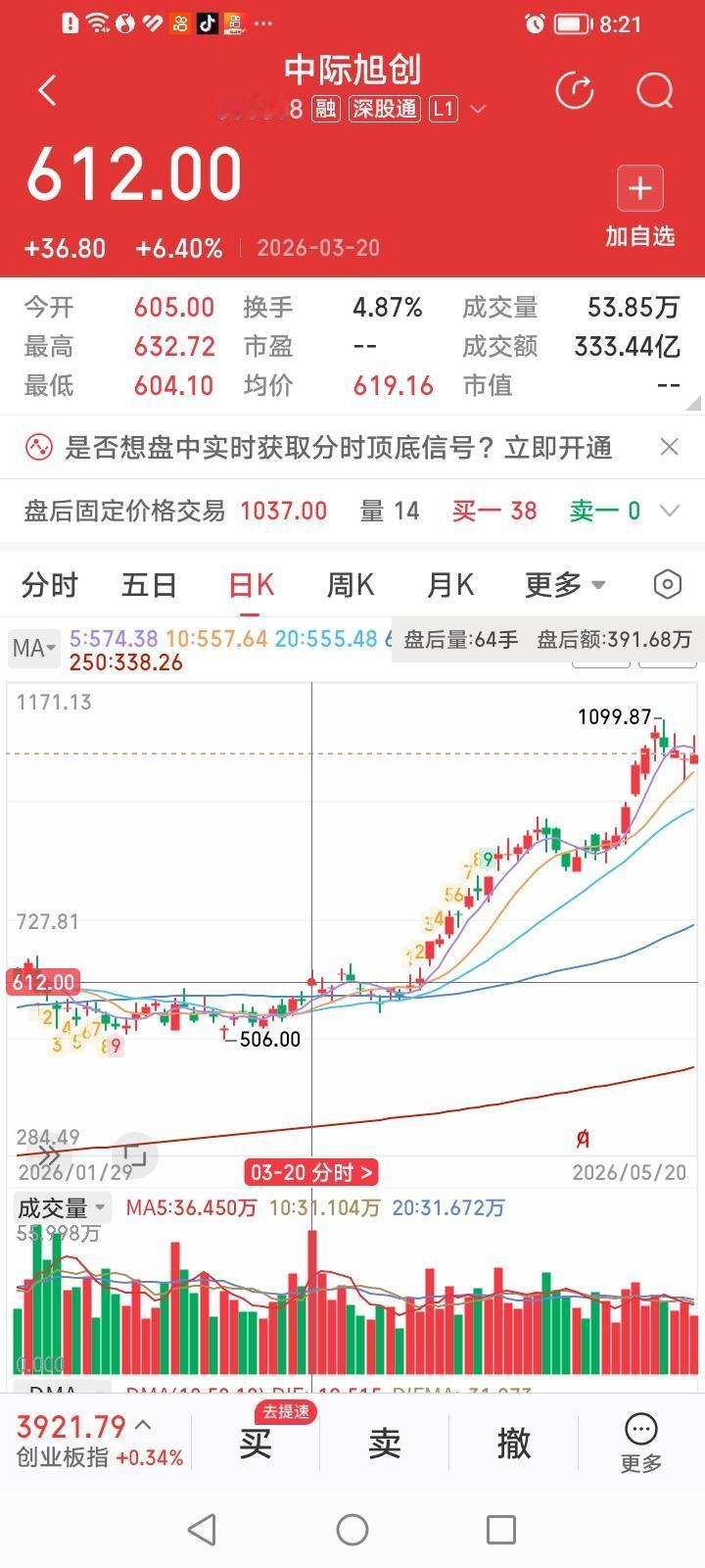 真是活久见！CPO概念股的炒作咋是这个样子的！以中际旭创为例，这种炒作太烧钱了。