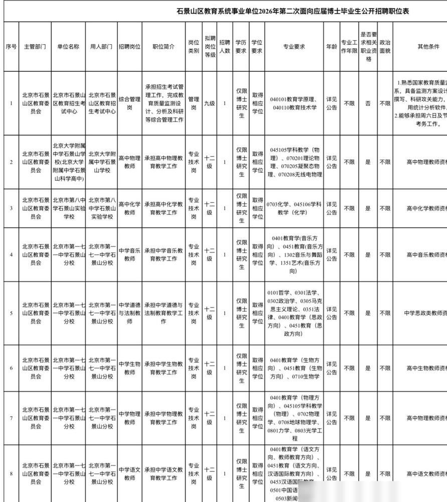 石景山区教育系统事业单位2026年第二次面向应届博士毕业生公开招聘公告现在北