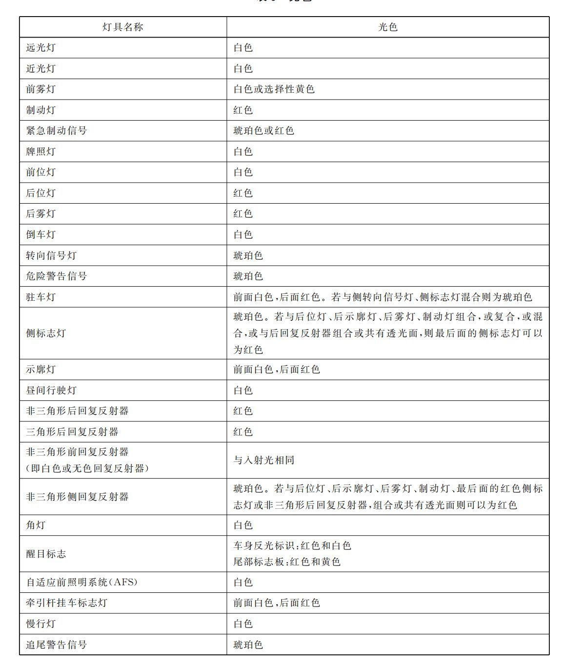 卧槽？智驾小蓝灯要被禁用了？这玩意儿出了还没多久吧
