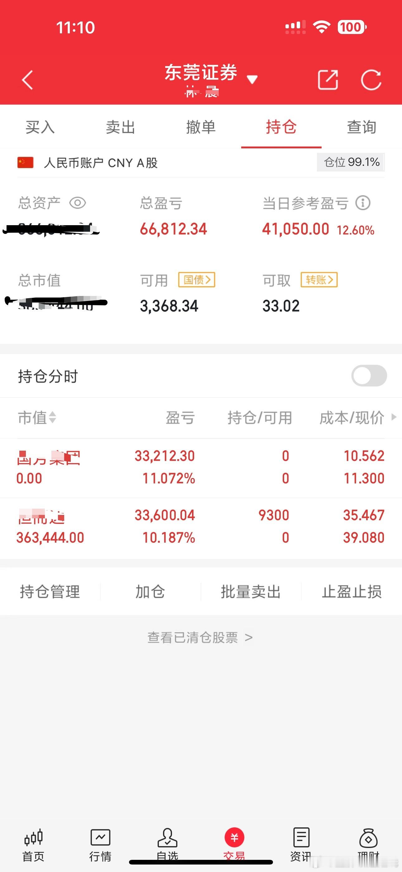 30万本金实盘炒股之旅目前总资产36w2025年5月8日（周四）。今天买出：