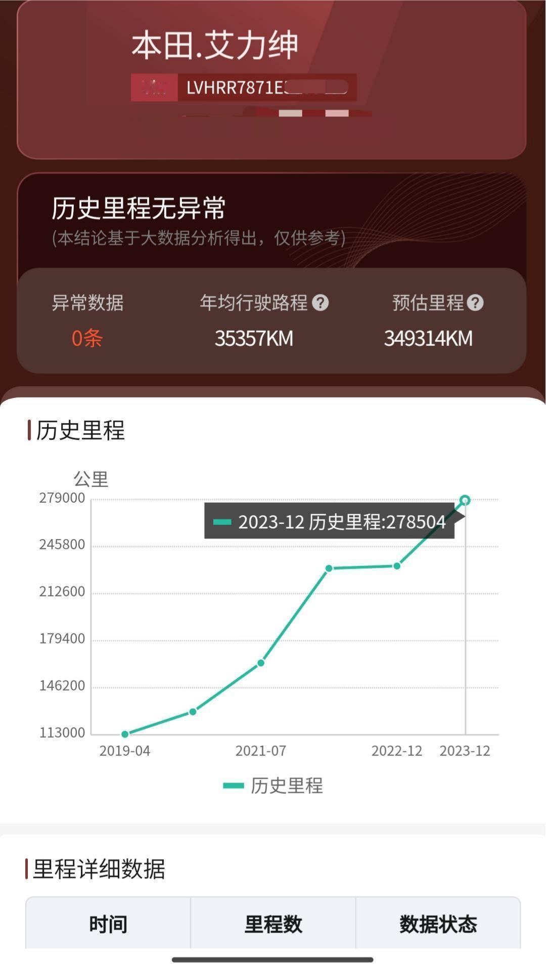 调表20万公里，十一年前的本田艾力绅还卖11万高价！前两天帮粉丝验了一台艾力绅