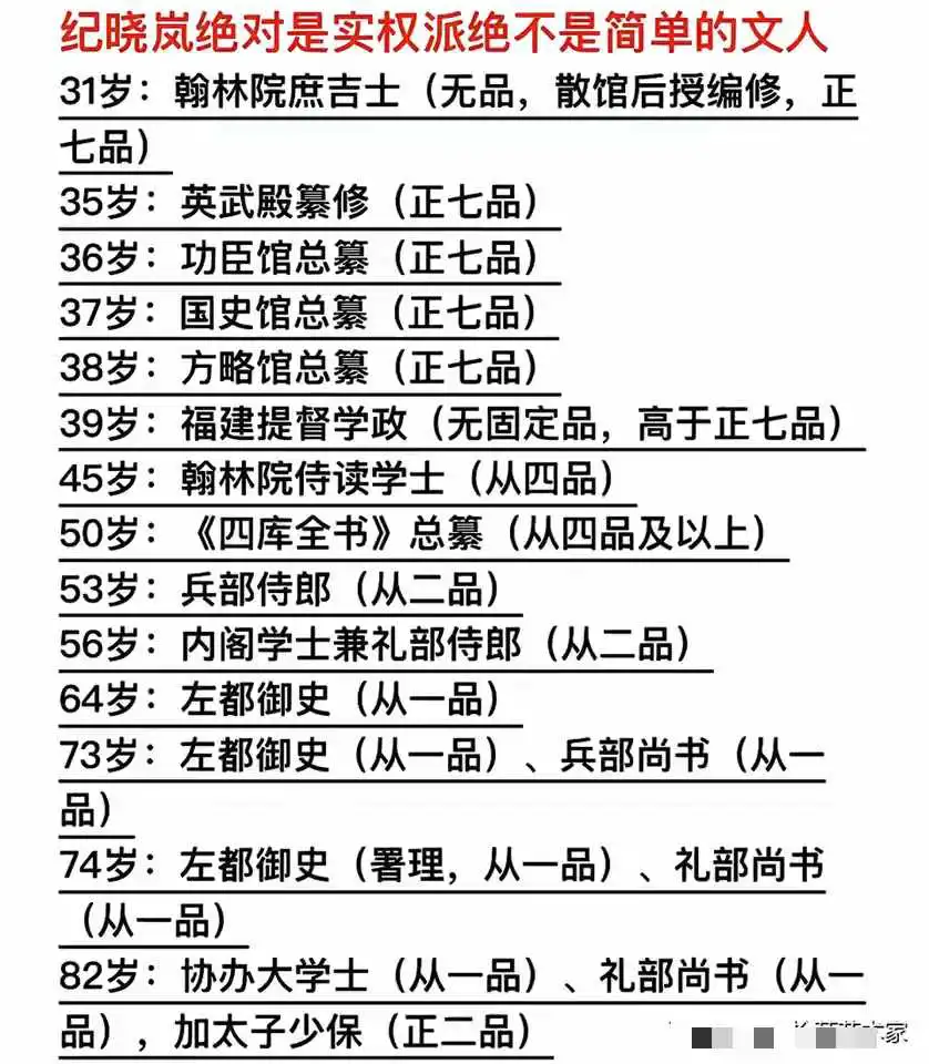 你觉得，纪晓岚真是个实权派吗？