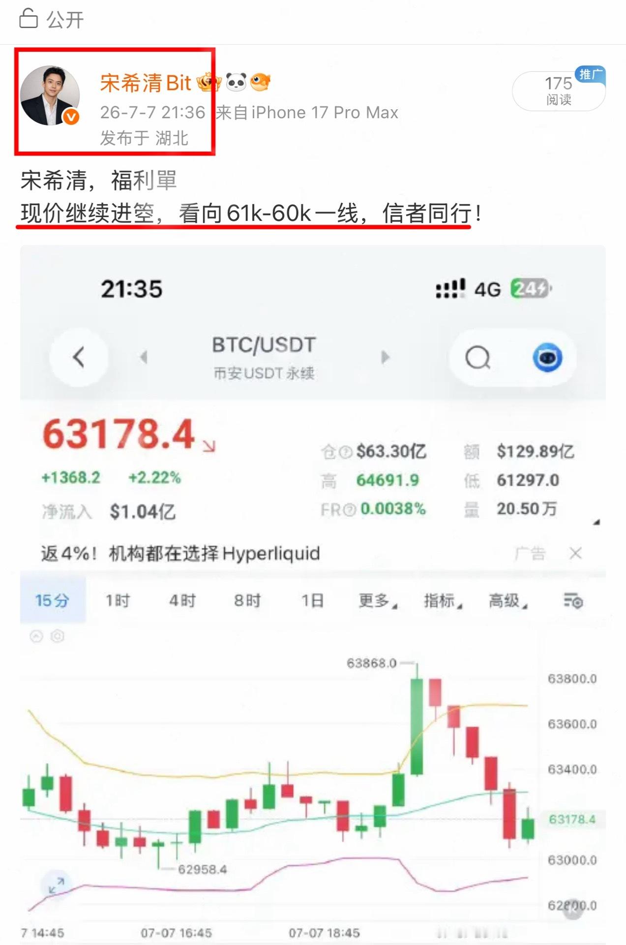 箜获利500典，短线已出局。策略调整，价格进一步下探至62.5k–62k区间，届