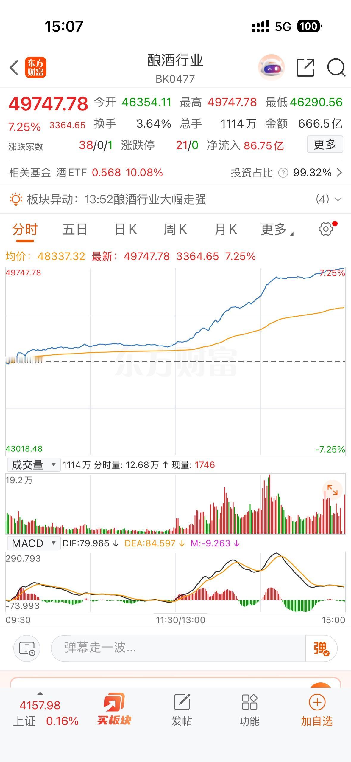 科技股血流成河！老登股扬眉吐气！！谁比我惨？！至于白酒为啥涨？！理由很简