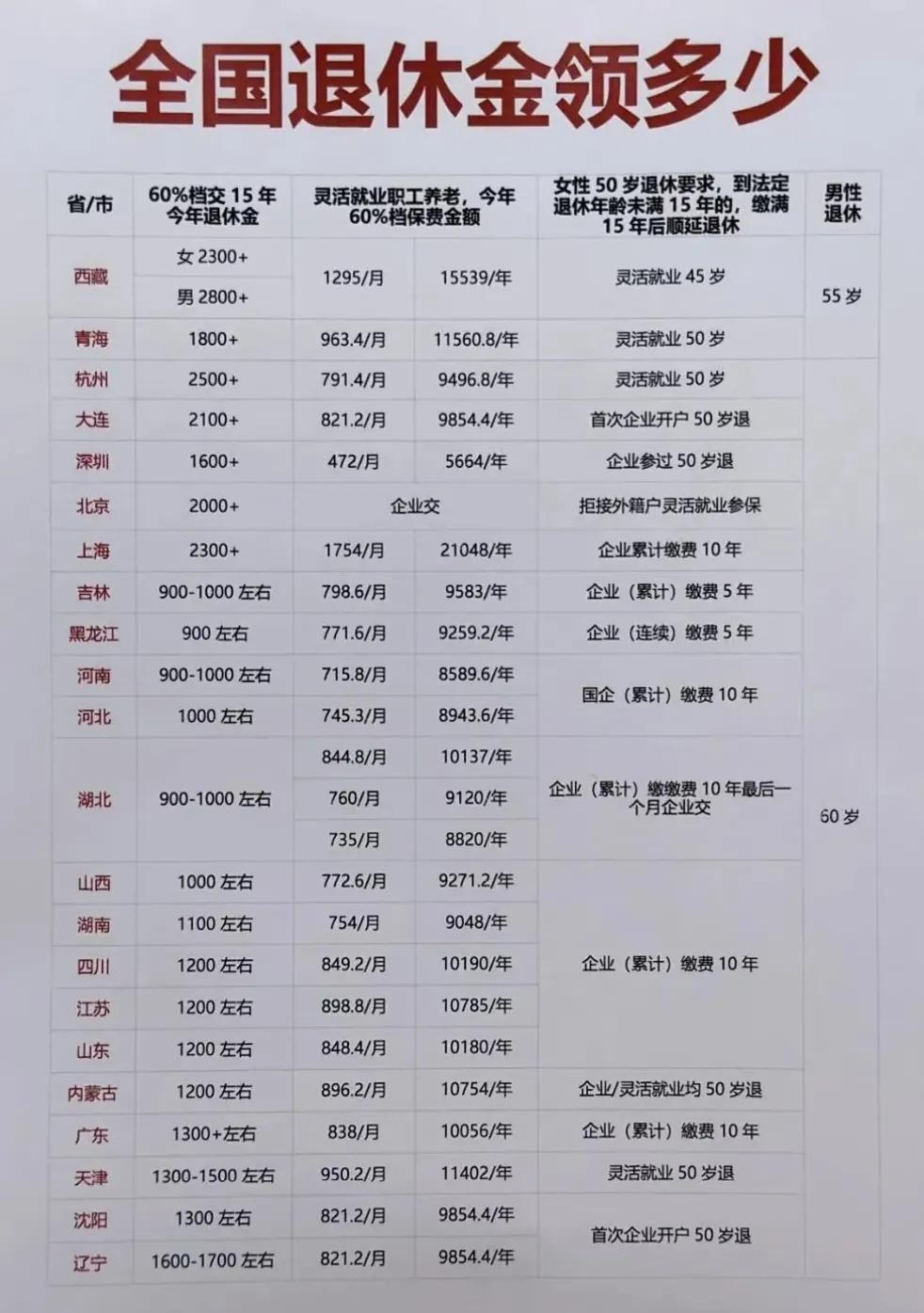 邻居张大叔现在非常后悔没有交社保！因为他家现在的生活跟之前天壤地别。张大叔年