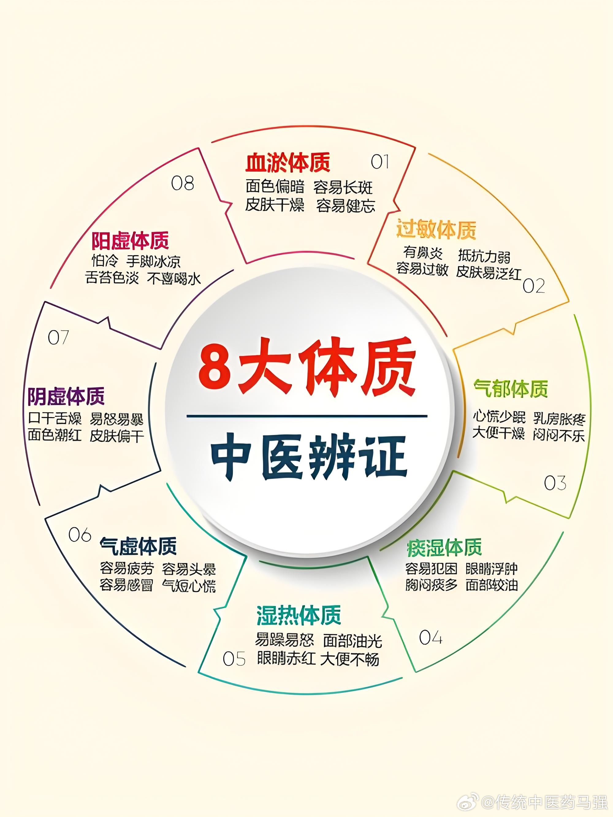 绝大多数人的体质都是衣食住行中习惯不好所致。例如经常喜欢光着膀子吹风的男性基本都