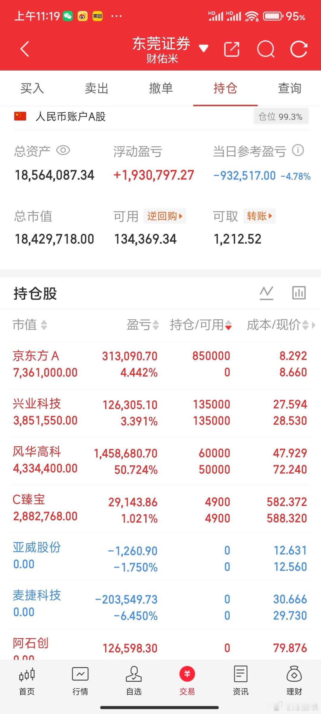 今天的盘面拉扯明显没有昨天大，主要是医药、白酒这类老登方向没出来搅局，科技明显就