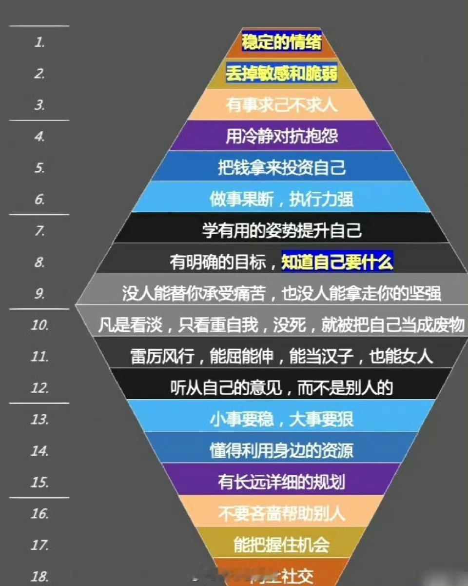 成功，都是反人性的，所以叫逆袭，你能做到一半，就已经超越了90%的人。​​​