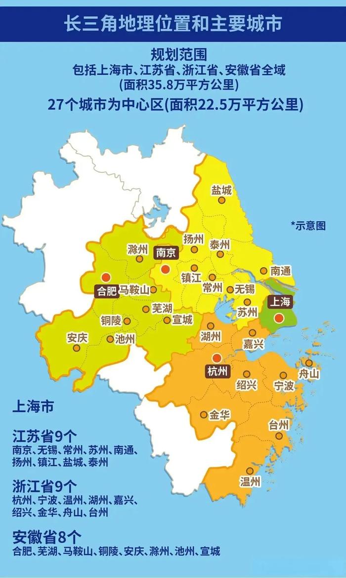 十年后合肥能成为长三角第二城吗?肯定不会，长三角城市里，上海稳居龙头，南京、杭州