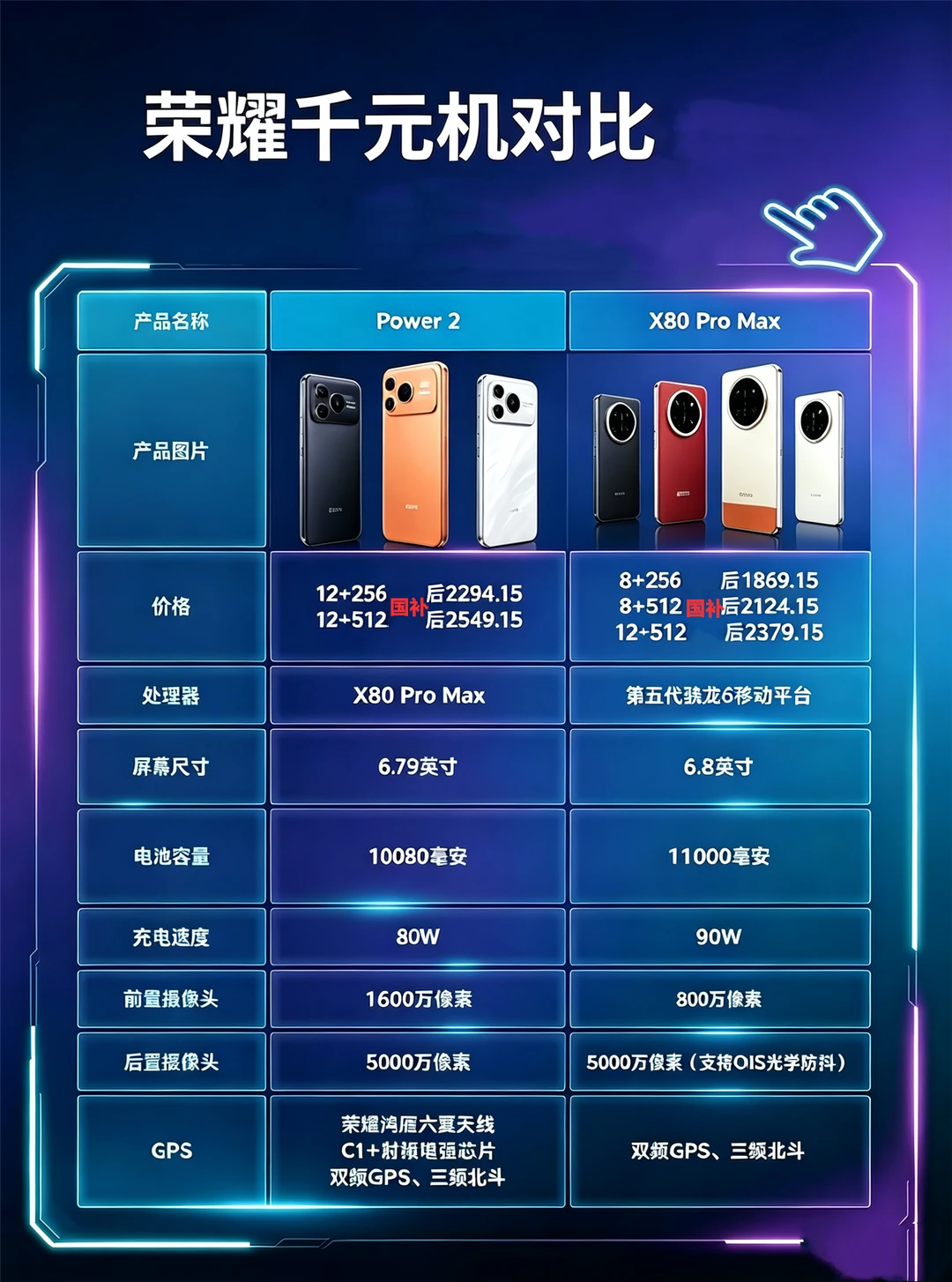 估计有不少人都在纠结荣耀 X80 Pro Max 和荣耀Power2 ...