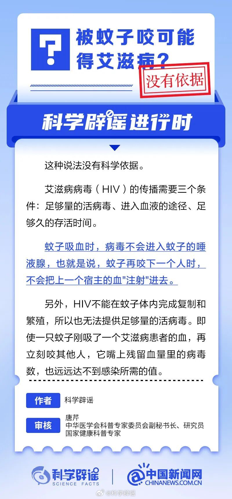 科学辟谣进行时【被蚊子咬可能得艾滋病？没有依据】HIV传播需要足量活病毒、血液