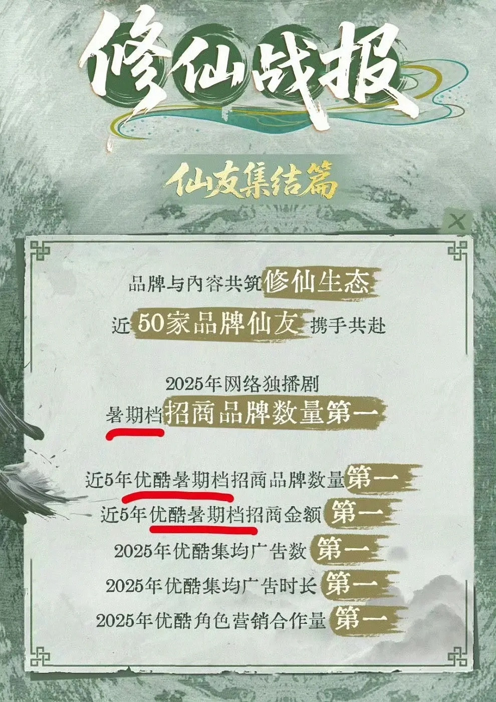 杨洋老师招商真的好牛，8月18优酷官方发文认证！凡人修仙传多维度的破圈，商业价值