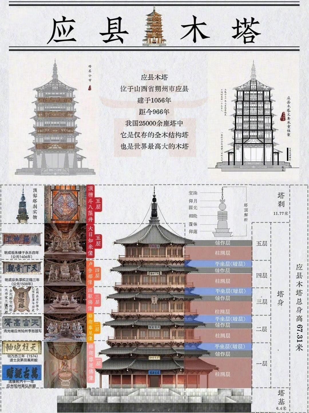 千年木塔，一部写在木头之上的建筑史诗🏯山西应县木塔，佛宫寺释迦塔，辽代105