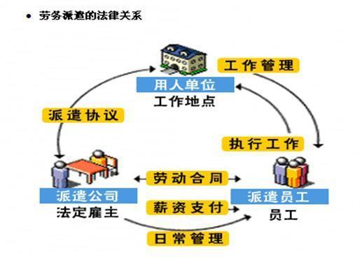 我一直觉得，劳务派遣这玩意最恶心的地方，根本不是中介从你工资里抽了几百几千块钱。