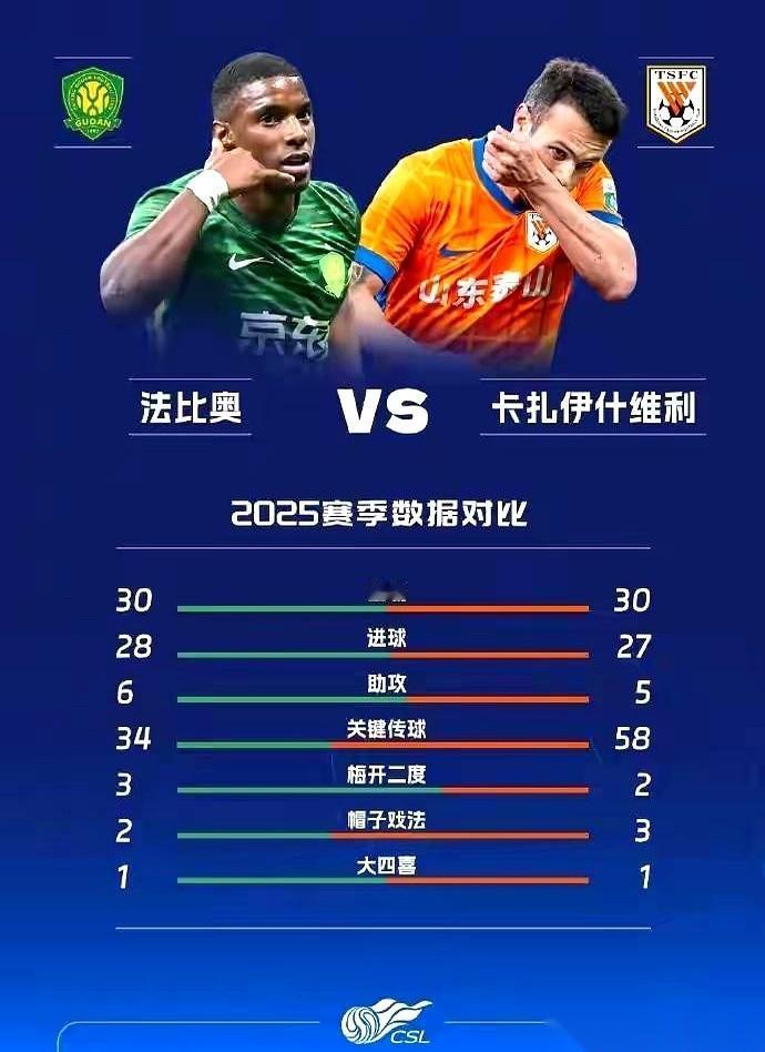 绝代双骄！同年同月同日生的中超金靴之争演到最后一轮