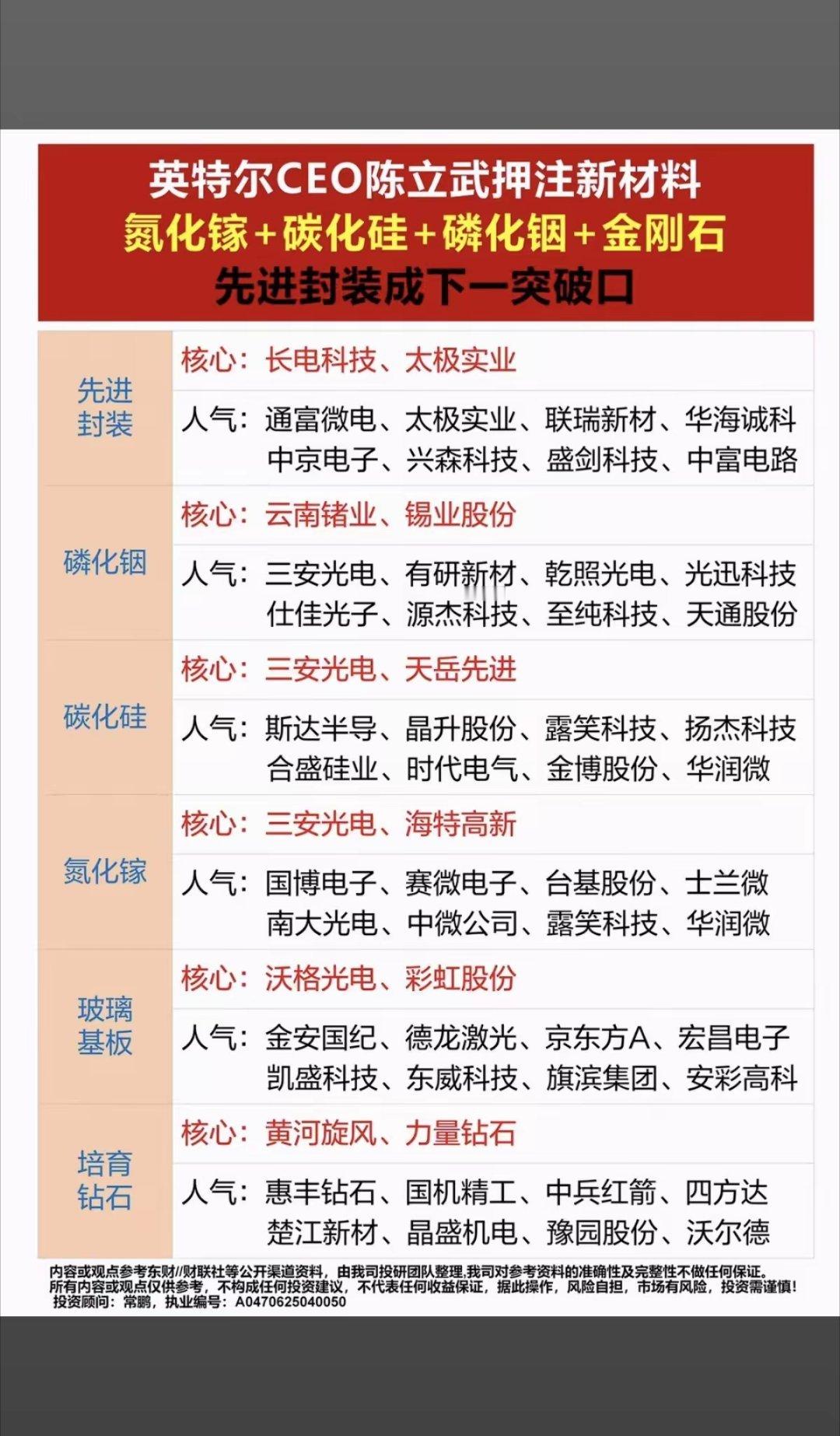 英特尔CEO陈立武押注新材料：氮化镓+碳化硅+磷化铟+金刚石+先进封装，成下一个