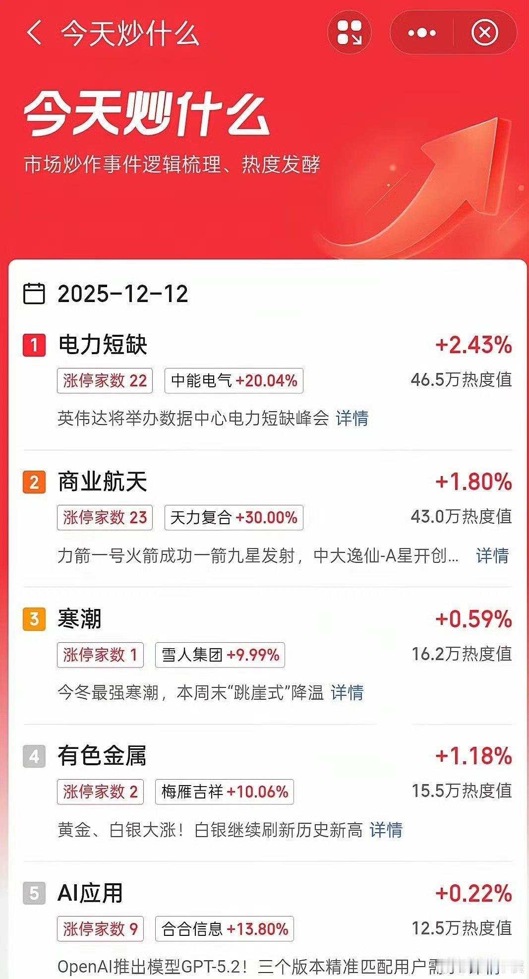 上个交易日五虎上将：1.电力短缺：英伟达计划于下周举办一场私人峰会，邀请专注于解