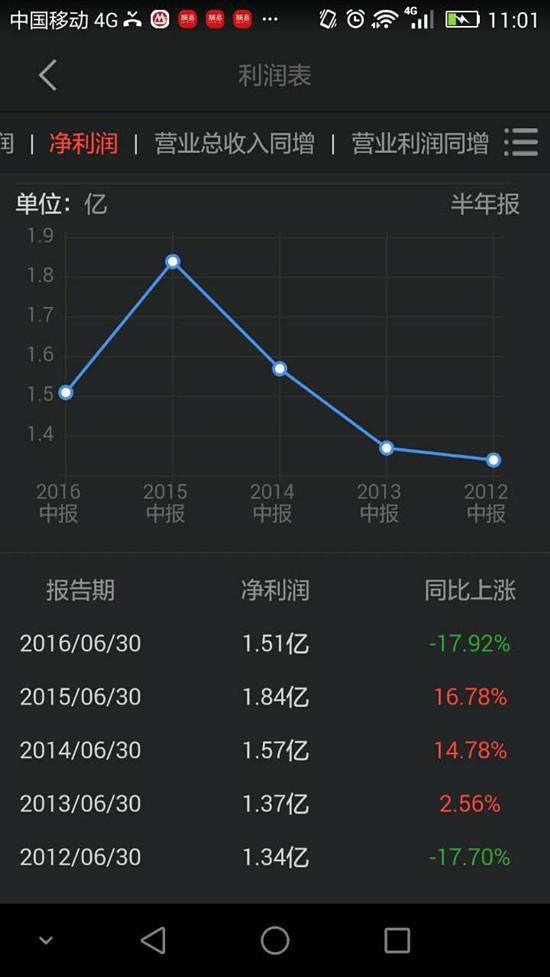 罗莱家纺_罗莱家纺收入增速放缓(3)