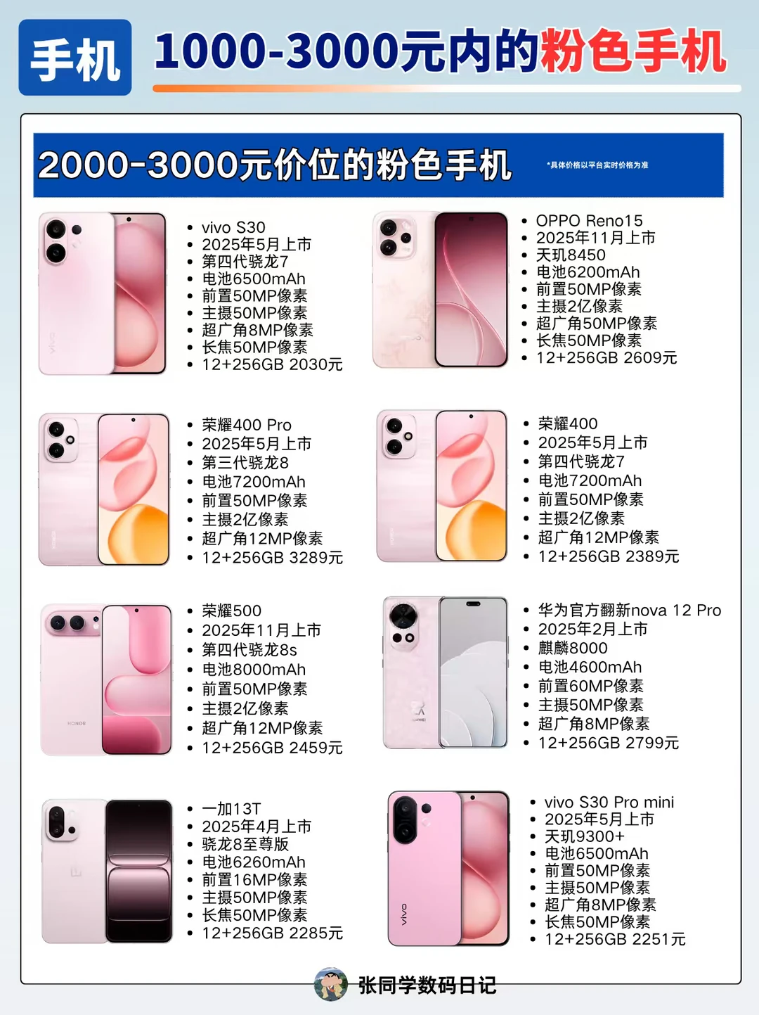 1000-3000 元粉色手机合集💖