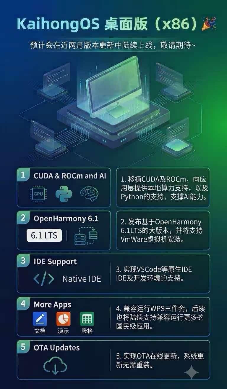 KaihongOS桌面版（x86）KaihongOS桌面版（x86）重磅更新预告