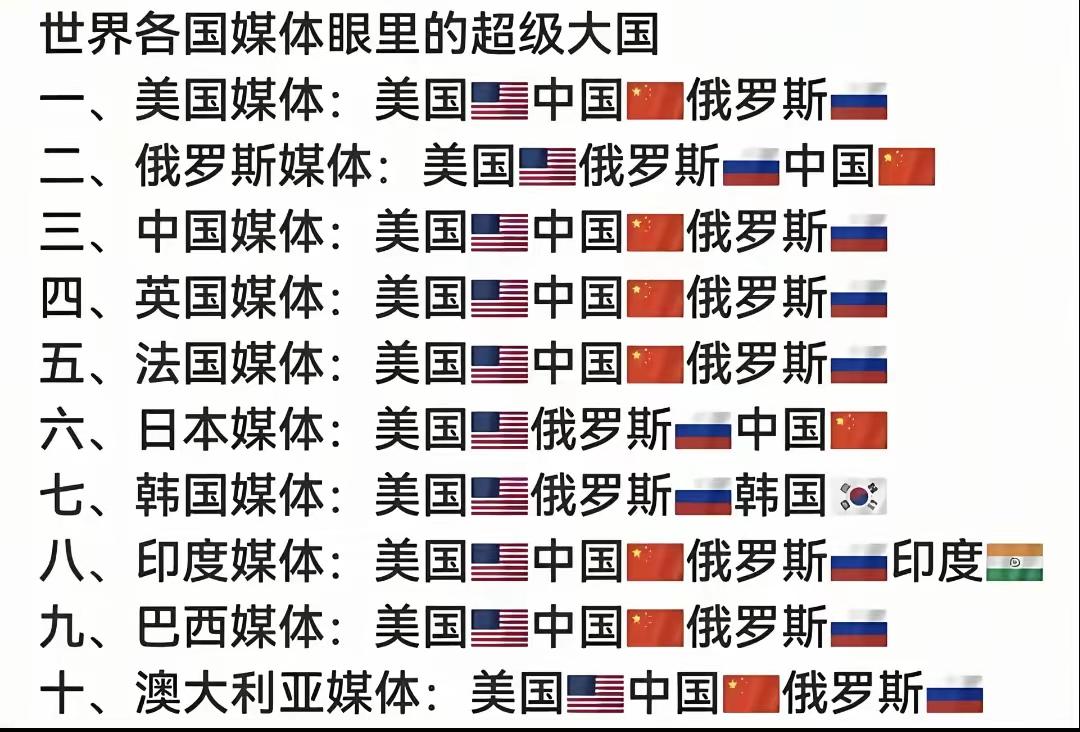 看了下面这张图表，别的不说，要说的是韩国的新闻媒太狂妄自大了！用我们老百姓的话